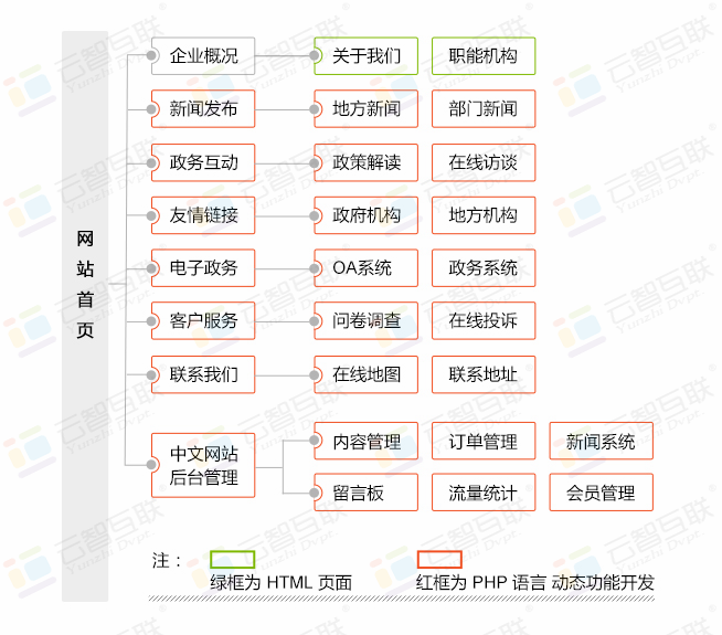 政府机关网站建设解决方案