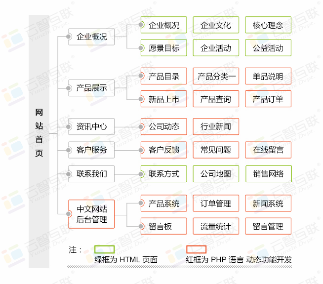 企业形象网站建设解决方案